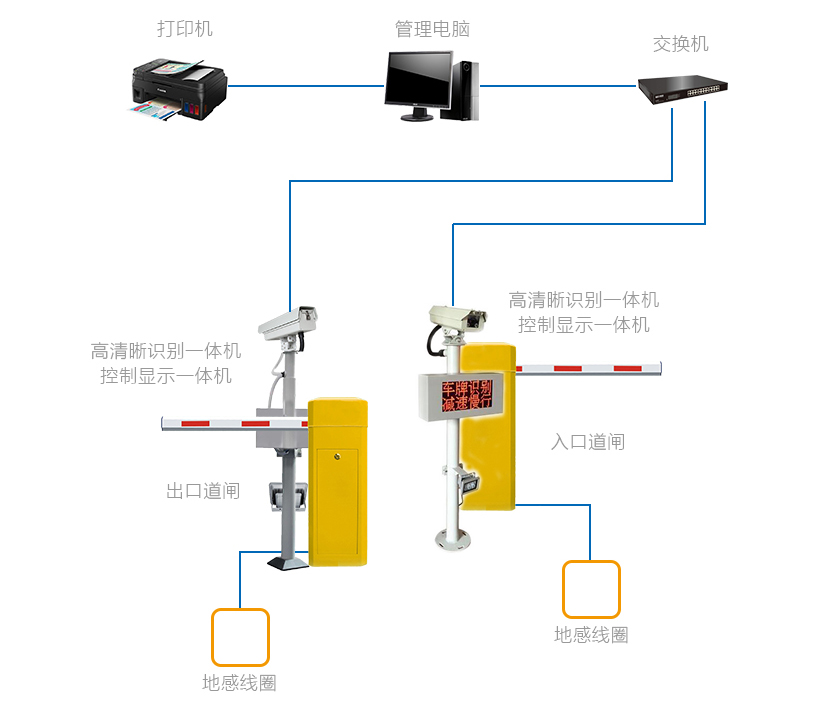 深圳智能停车场系统